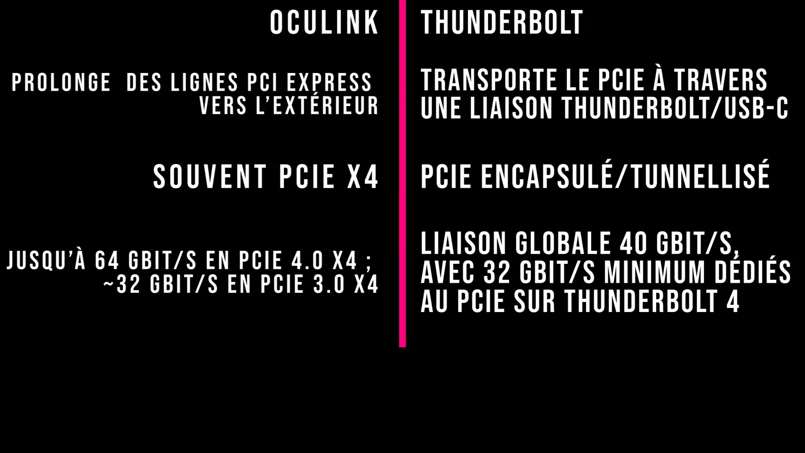 Comparatif OCuLink contre Thunderbolt : liaison PCIe directe contre PCIe encapsulé dans l'USB-C
