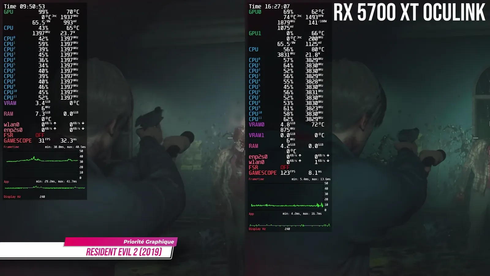 Resident Evil 2 en écran partagé : Vega intégré contre RX 5700 XT en OCuLink, compteurs FPS affichés